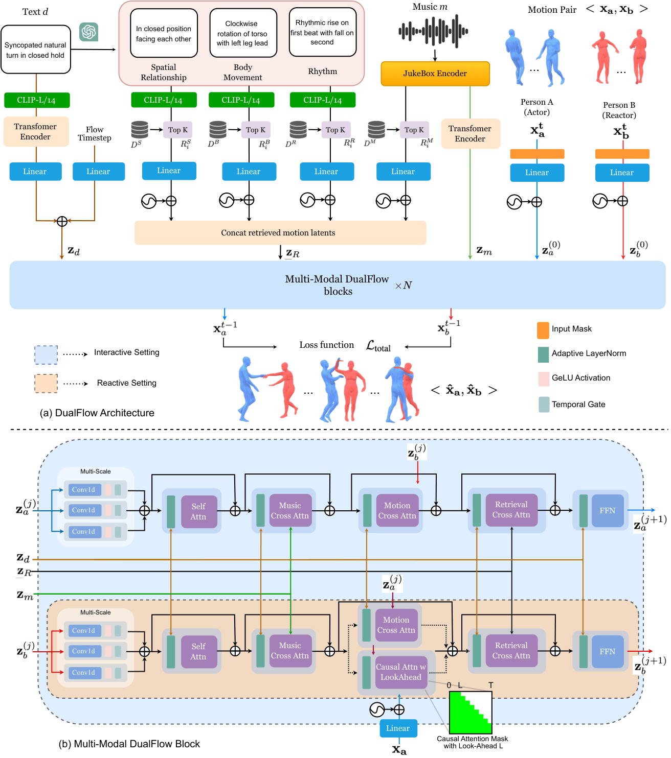 DualFlow Model
